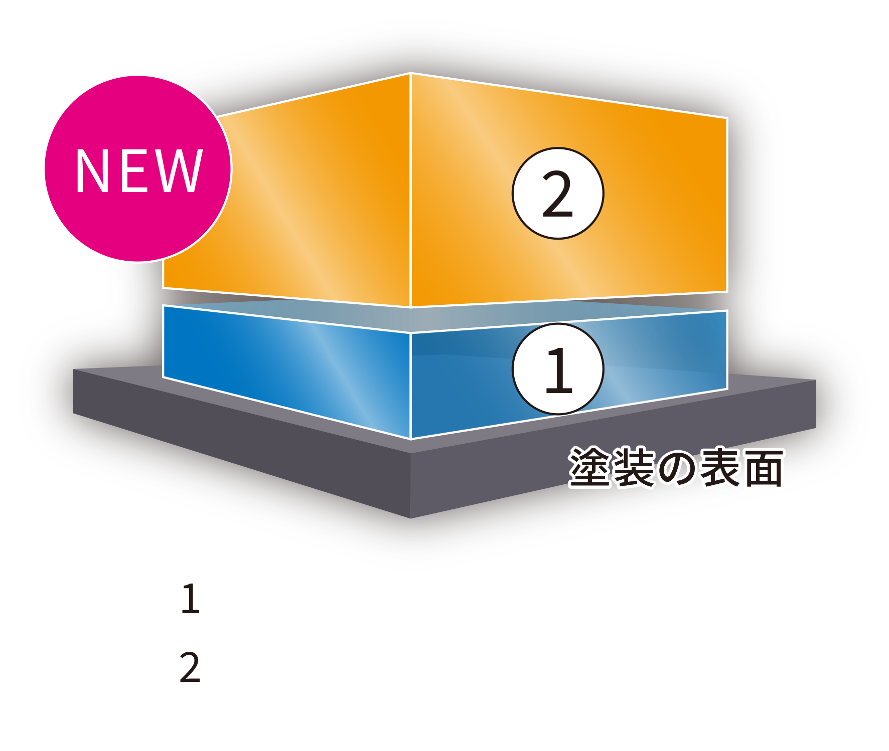 ダイヤ2キーパー 被膜図