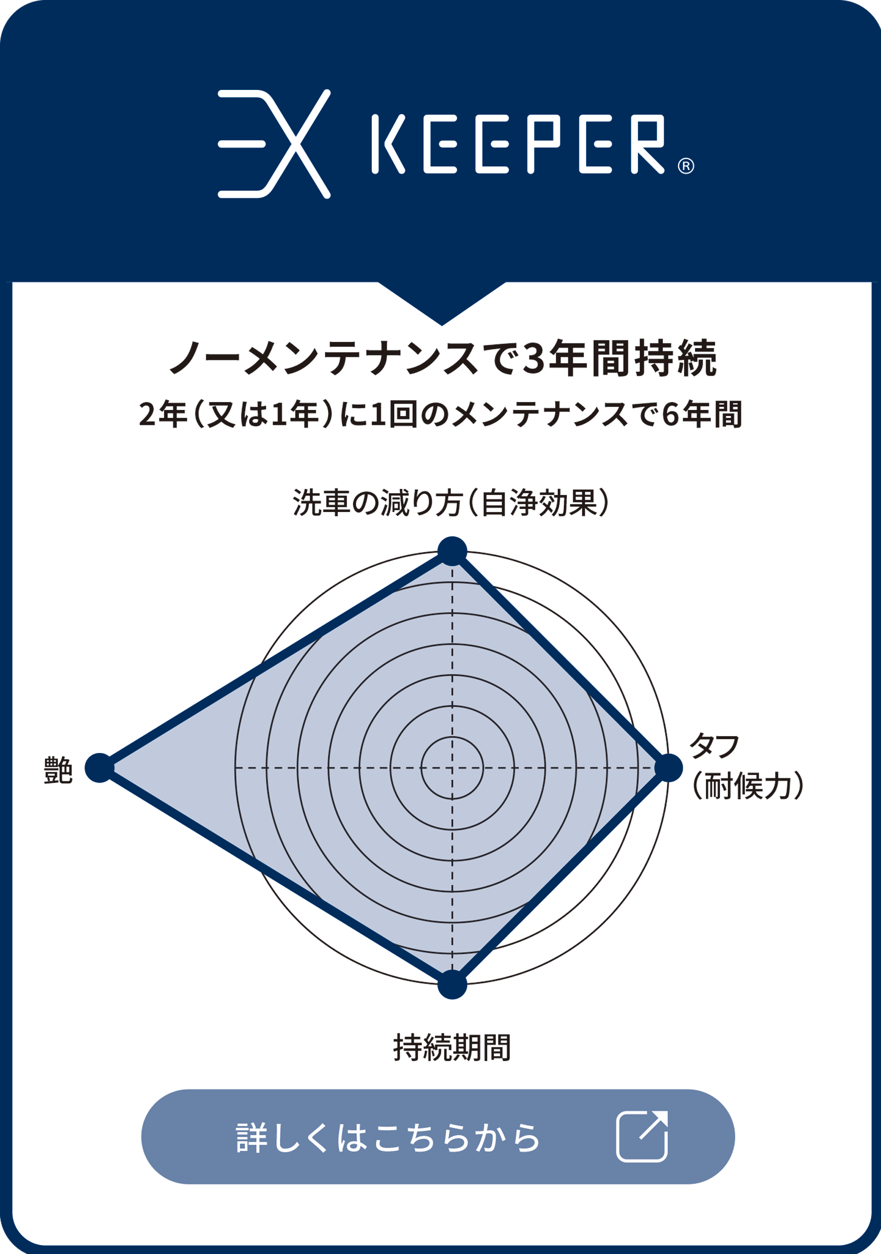 EXKeePer 詳しくはこちらから